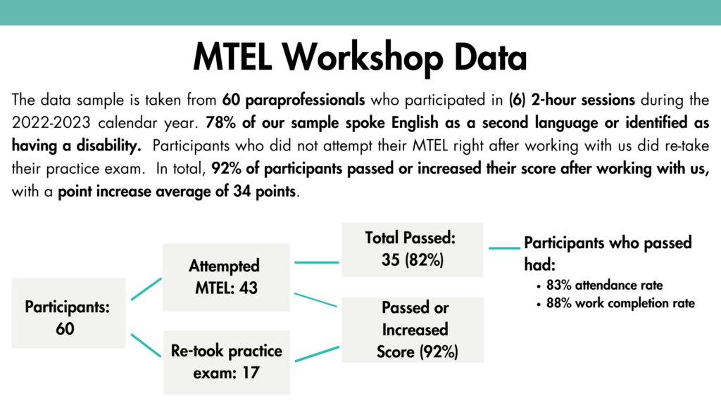 MTEL Workshop Data