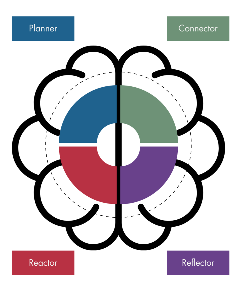Find Out Your Executive Function Style - Making The Grade Project